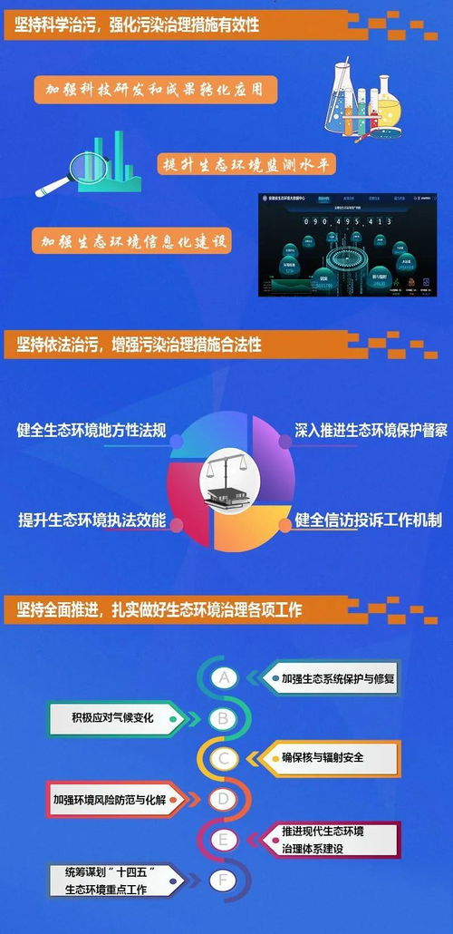 安徽省生態(tài)環(huán)境廳積極服務(wù)落實六保任務(wù) 助力疫情防控常態(tài)化