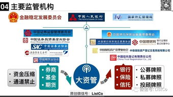 一文說(shuō)清大資管新規(guī)下的私募資管產(chǎn)品監(jiān)管